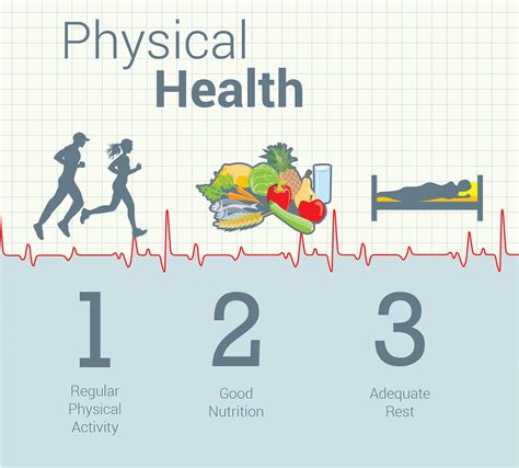 Ways To Maintain Good Physical Health Physical Health Is A Flickr