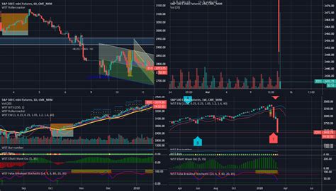 How To Set Up Trading View The First Time For Cmeminies1 By