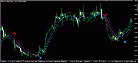 Mt4 Indicator Channel Candlestick Pattern Tekno