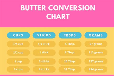 For example, according to tbsp, one tablespoon in the us is 14.8 ml but in the uk and canada, it would be 15ml while in australia, it would be 20ml. Tablespoon To Grams Conversion