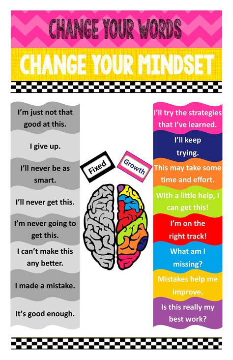 Change Your Words Change Your Mindset Teaching Growth Mindset