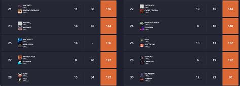 Dreamhack has become a staple tournament for competitive fortnite players looking to take a chunk of the monthly $250,000 prize pool. Fortnite Code Red Tournament: Live Scores & Standings ...