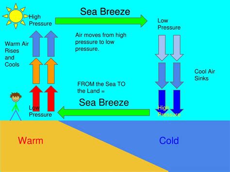 Sea Breeze Oppskrift