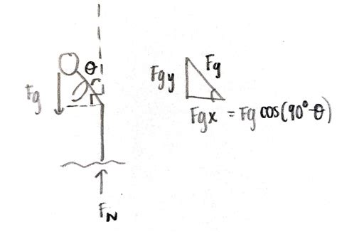 Physics 111 Fundamental Physics I The Physics Of Ballet Turning