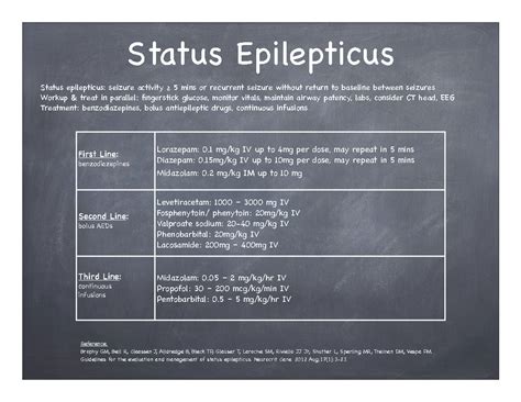 Status Epilepticus | EM Daily | Status epilepticus, Status ...