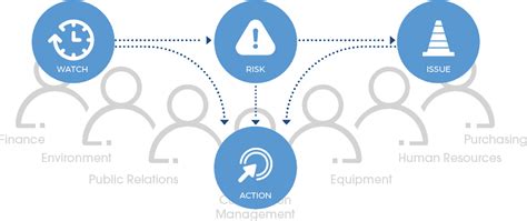 Sharepoint Risk Management Bayen Group