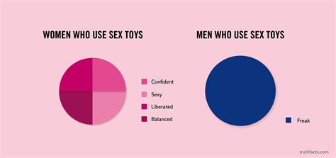 Truth Facts Women Who Use Sex Toys Compared To Men Who Use Them Metro Us