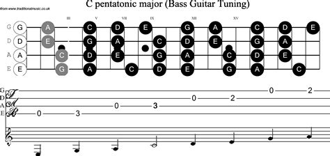 Bass Guitar Scale C Sharp Pentatonic My Xxx Hot Girl