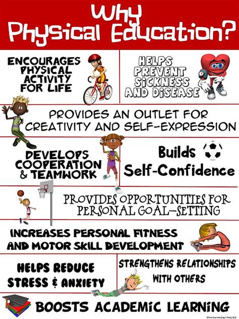 Pe Poster Why Physical Education Capnpetespowerpe
