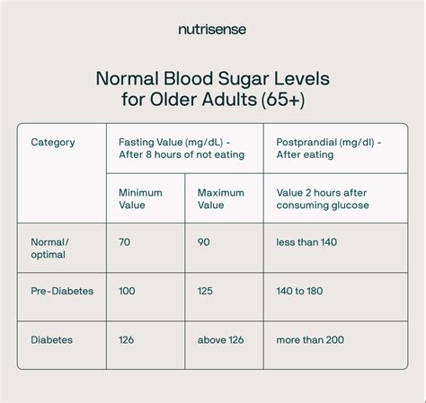 Normal Blood Sugar Levels Chart A Comprehensive Guide Nutrisense Nutrisense Journal