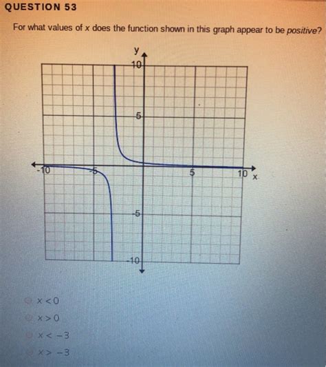 We did not find results for: Domain Of A Rational Function Excluded Values Calculator ...