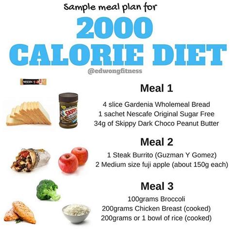 2000 Calorie Meal Plan 2000 Calorie Diabetic Diet Plan Saturday