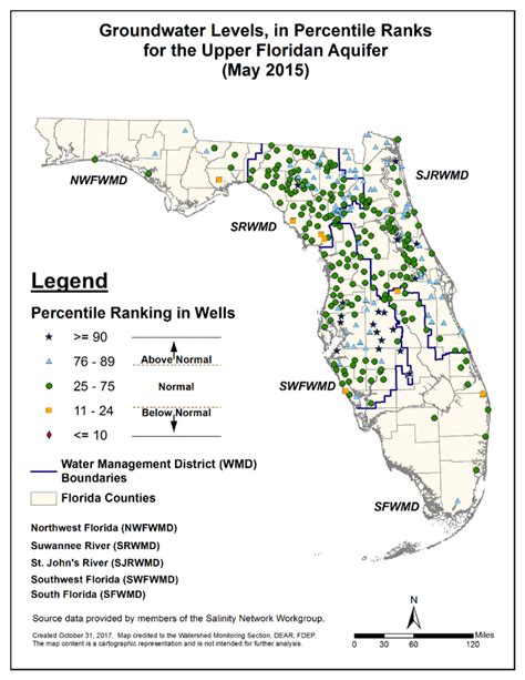 Groundwater Levels For Upper Floridan Aquifer Wells Shown As Percentile
