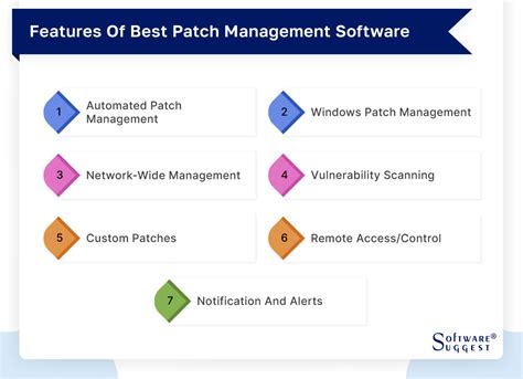 20 Best Patch Management Software In 2024