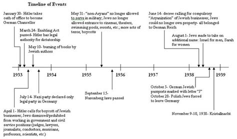 Kristallnacht Events Leading Up To Kristallnacht World War Ii