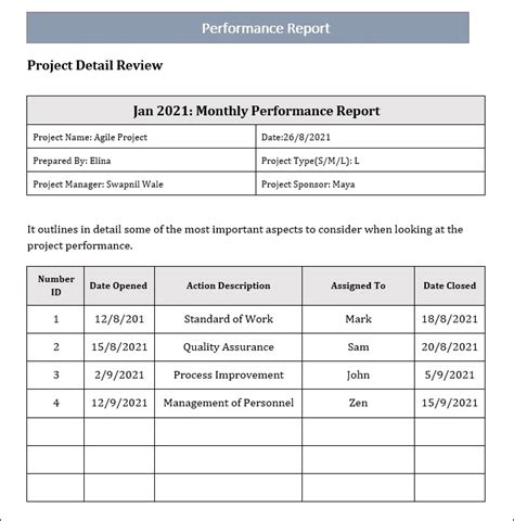 Performance Reporting In The Project Management Project Management
