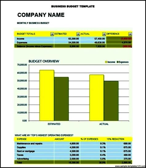 Example Business Budget Template Sample Templates