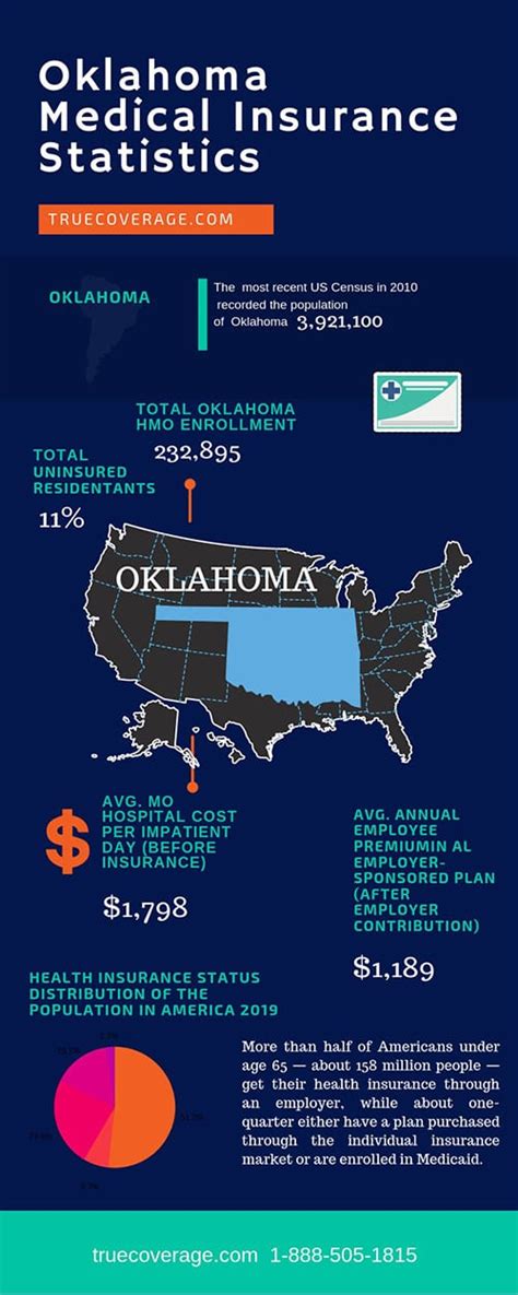 Subsidies, known as premium tax credits, are based on your income and household size. Oklahoma health insurance | ACA Open Enrollment 2020