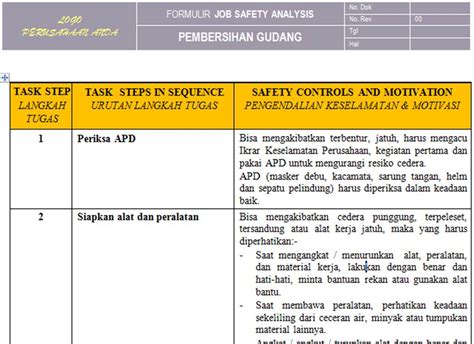 Pt Sistem Manajemen Utama Paket Dokumen Improvement Job Safety