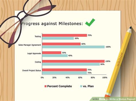 Here are the key components your message should contain. How to Write a Status Report (with Sample Status Reports)