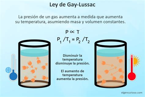 Ley De Gay Lussac Definición Fórmula Y Ejemplos El Gen Curioso