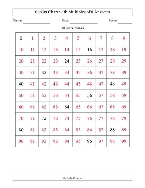 0 To 99 Chart With Multiples Of 8