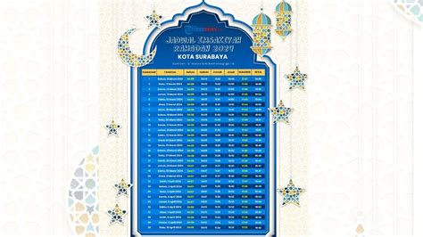 Jadwal Imsakiyah Dan Buka Puasa Surabaya Ramadhan H Mulai Selasa Maret Tribun Wow