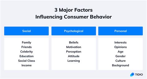 a quick guide to consumer behavior [ examples]