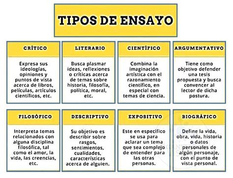 Cuadro Comparativo Sobre Los Diferentes Tipos De Ensayos Tipo De