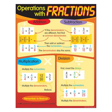 Maths Charts T38124 Operations With Fractions Learning Chart 17