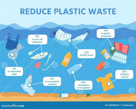 Reduce Ocean And Sea Plastic Waste Pollution Infographic Water With