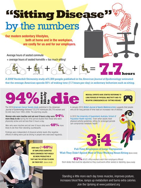 Ergonomic Infographics Facts Regarding Office Wellness Ergotron