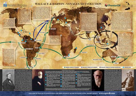 NaturePlus: Wallace100: Poster showing Wallace and Darwin's travels is ...