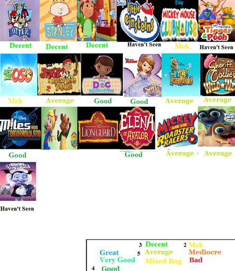 Disney Jr Cartoons Scorecard By Spongey444 On Deviantart