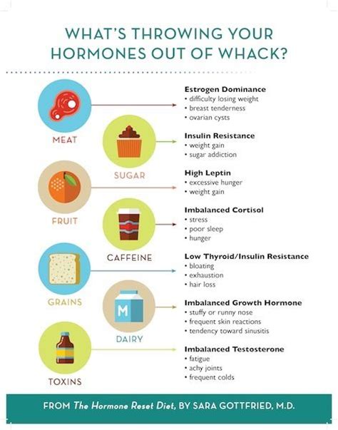 Hormones Out Of Whack Dr Sara Gottfried Hormone Reset Diet Lose 15