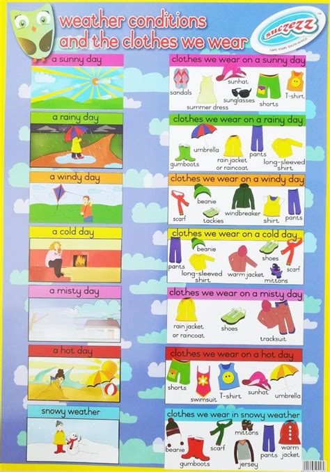 Weather Conditions And Clothes Educational Poster Educational Toys