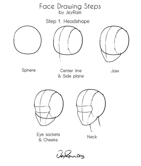 How To Draw Faces Tutorial Step By Step Process For Drawing People