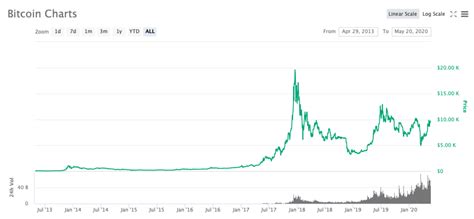 First input, last input, number of inputs, first output, last output, number of outputs, balance. Koinzidenz diagramm kryptowährung | notp.be