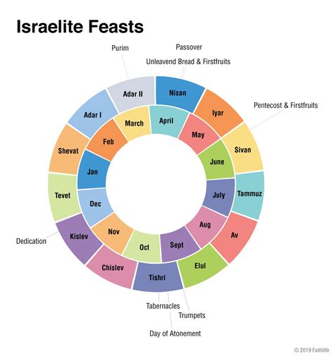 What Is Pentecost In The Bible And Why Is It Important 2022