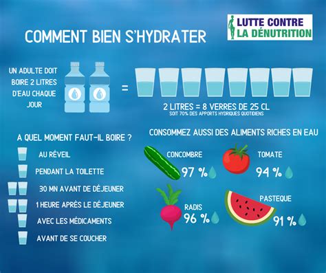 Deshydratation Le Danger De L Ete Mutuelle Entrain