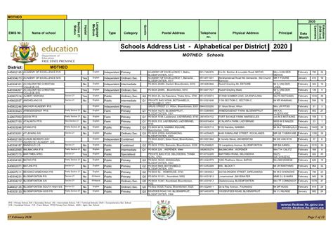 Schools Address List Alphabetical Per District 2020 Motheo Schools
