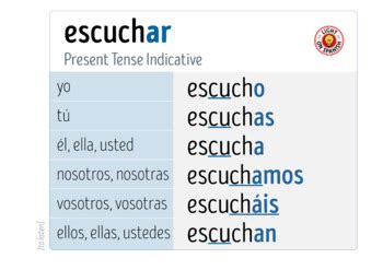 Spanish Verbs ESCUCHAR Conjugation Charts By Light On Spanish TpT