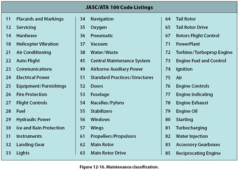 Manufacturers Published Data