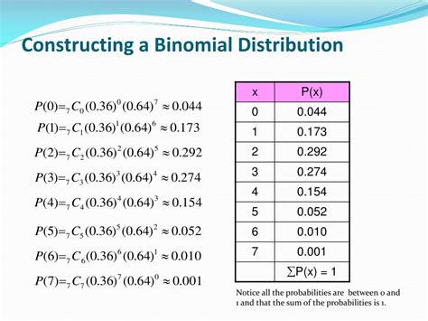 Ppt Binomial Probability Formula Powerpoint Presentation Free