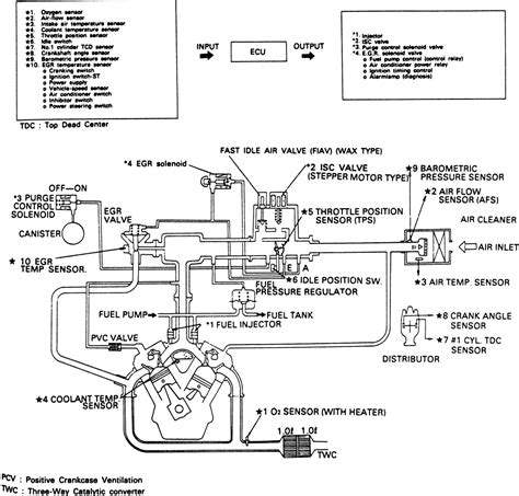 Diagram Automotive Vacuum Hose Diagrams Mydiagramonline
