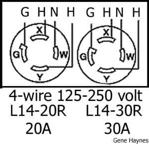 view  prong twist lock plug wiring diagram pics wiringdiagrammyid