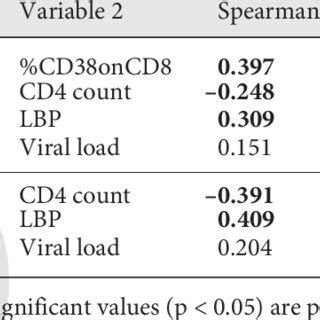 Burger, daniel everitt, frances pappas, jerry nedelman, carl m. (PDF) Large Unstained Cells: A Potentially Valuable Parameter in the Assessment of Immune ...