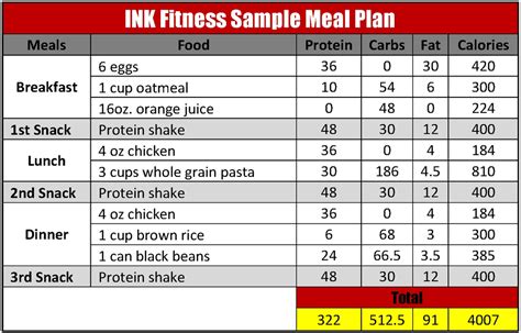 Healthy Meal Planning Guide Muscle Gain Diet Muscle Mass Diet