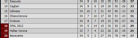 Mathematical prediction for crotone vs benevento 17 january 2021. Official: Benevento has been relegated from Serie A after ...