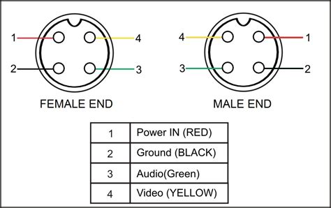 Wiring diagram for 7 wire rv plug new flat remarkable 7 plug trailer wiring harness 5 wire seven pin adapter to 4 prong 7 wire trailer plug we collect a lot of pictures about 4 pin trailer connector wiring diagram and finally we upload it on our website. Cables for Reversing Cameras